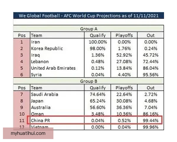 世界杯竞猜赔率深度分析揭示热门球队晋级概率与投注策略