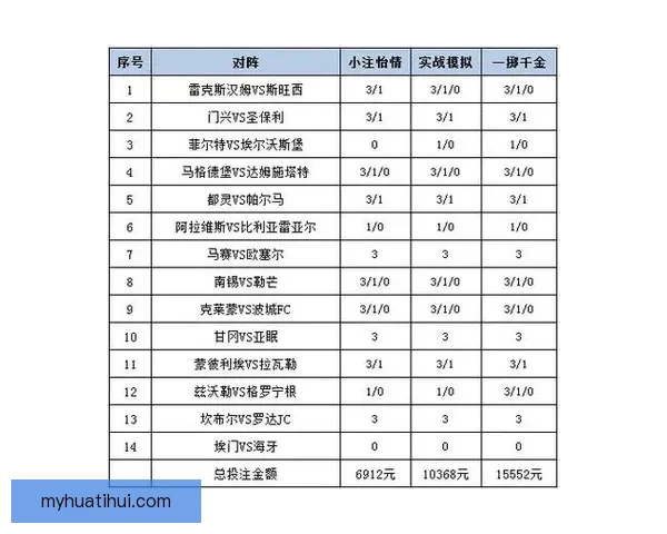 体育竞猜投注策略揭秘 轻松掌握技巧 赢取更多奖金
